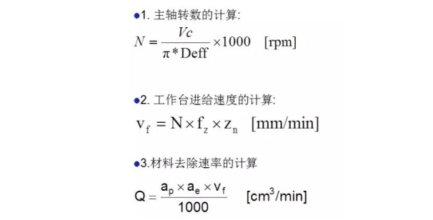 更全面的金剛石鋸片實際應(yīng)用計算，看看有沒有你忽略掉的？