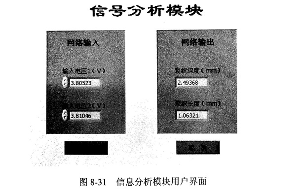 金剛石鋸片檢測的信號(hào)分析模塊的程序設(shè)計(jì)