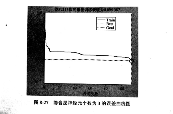 金剛石鋸片的BP神經網絡法的隱含層數及隱含層節(jié)點數設計